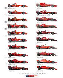 The f430 was succeeded by the 458 which was unveiled on 28 july 2009. Ferrari 20 Years Formula1