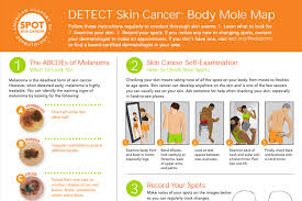 The cause is usually excessive exposure to ultraviolet (uv) radiation, either from sunlight skin cancer is easiest to treat when it is small and has not yet spread. Skin Cancer Arlington Skin Doctor