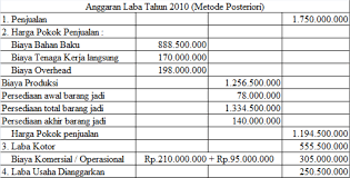 — penjualan scr kredit sangat. Contoh Soal Anggaran Laba