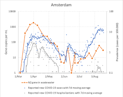 We did not find results for: The Sars Cov 2 Sewage Water Samples Of 20 August Kwr