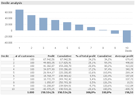 decile analysis the qlik fix the qlik fix