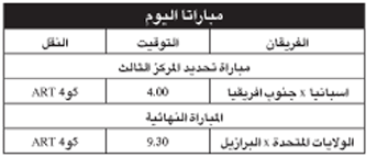 اختبر نفسك في هذا الكويز لترى هل تتذكر حقًا المباراة أم لا ✋ ✋. ÙƒØ£Ø³ Ø§Ù„Ù‚Ø§Ø±Ø§Øª 2009 Ø¨Ø±Ø§Ø²ÙŠÙ„ÙŠØ© Ø§Ù„Ù‡ÙˆÙ‰ Ø£Ù… Ø£Ù…ÙŠØ±ÙƒÙŠØ© Ø§Ù„Ù…Ø²Ø§Ø¬ Ø§Ù„Ø±Ø§ÙŠ