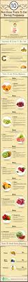 Pin On Pregnancy Tips