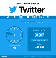 It is mainly focused around friendship and dating. Best Time To Post On Social Media In 2021