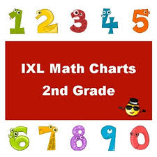 Ixl Math Progress Charts For 2nd Grade