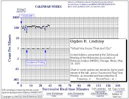 Standard Celeration Chart Topics Universal Frequency And