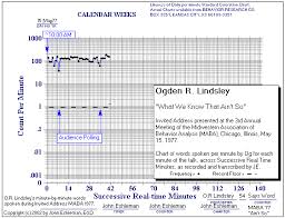 standard celeration chart topics universal frequency and