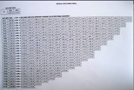 Jadual pembayaran gaji penjawat awam. Waktu Solat Malaysia Waktu Solat Dot Net