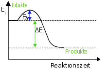 Gerät nach einem der vorhergehenden ansprüche, wobei nur eine thermische ausgangsleistung durch die. Exotherme Reaktion