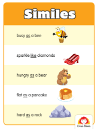 How To Teach Figurative Language: Similes And Metaphors For Grades 3–6 –  The Joy Of Teaching