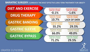 Pin On Gastric Sleeve Info