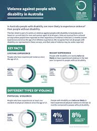 In the following article, originally published in the act law. Prevalence Of Violence And Abuse Of People With Disability In Australia Cre Dh