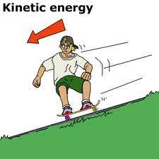 We did not find results for: Copy Of Kinetic Energy Lessons Blendspace