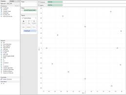 Use Radar Charts To Compare Dimensions Over Several Metrics