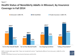 Being Low Income And Uninsured In Missouri Why Are People