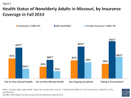 being low income and uninsured in missouri why are people