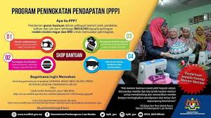 Jawatan kosong 2019 terkini ok? Program Peningkatan Pendapatan Ppp Lembaga Kemajuan Terengganu Tengah