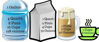 A ¼ barrel equal 7.7 gallons of beer. How Many Ounces Are In A Gallon Quora