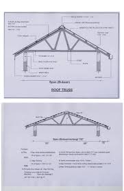 Menghadkan kadar pengisian pertama kali dengan cecair.vi. Kos Bina Rumah Sendiri Bahan Binaan Berikut Adalah Senarai Bahan Bahan Binaan Asas Yang Utama Dalam Pembikinan Rumah Ini Juga Disertakan Kos Per Unitnya Kerja Kerja Konkrit Simen 1 Bag 50 Kg Rm 16 00 Kg Bata Simen Rm0 21 Satu Bata