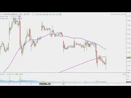 Videos Matching Bitcoin Services Inc Btsc Stock Chart