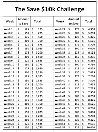 Fifteen 52 Week Money Saving Challenges Something For Every