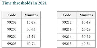 View the office e/m coding changes guide. Mdm 2021 Lsu Healthcare Network New Orleans Specialty Primary Care Center