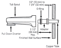 State of the art faucets will feature precision temperature and volume control for the tub and shower with a pressure balancing valve to avoid hot water scald and cold water shock. Learn How To Remove And Install Various Tub Spouts