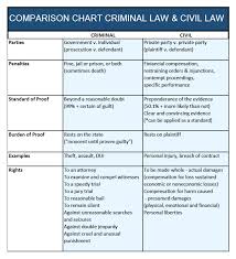 75 True Criminal Law Defenses Chart