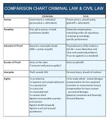 75 true criminal law defenses chart