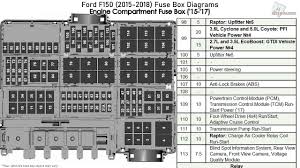 Any know where i can get one? Ford F150 2015 2018 Fuse Box Diagrams Youtube
