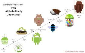9.0 pie has 21.87%, 10.0 10 has 42.77% and 8.1 oreo has 10.11%. List Of Android Versions Aspdotnetstorefront Facebook