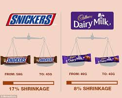 55 Explicit Snickers Bar Size Chart