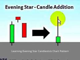 Learning Evening Star Candlestick Chart Pattern
