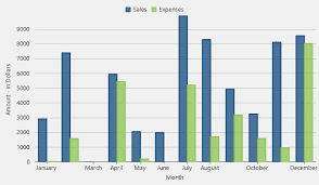 Customize Chart Axis Format Plot Scale And More