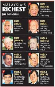 Hussain was the chairman of putrajaya holdings sdn bhd from 1995 to 2000 and served as a board member and chairman of the executive committee of khazanah nasional berhad from 1994 to 1998. Robert Kuok Daughter