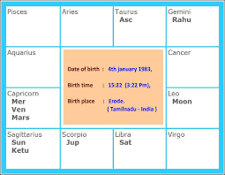 Please Analyze My Birth Details And Tell If My Marriage Is