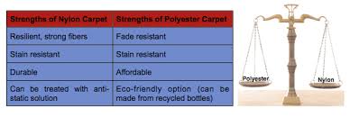 Nylon Carpet Vs Polyester Carpet Carpet Flooring And More