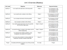 Example Of A Flipped Classroom Flipped Classroom Classroom Lesson Plans Classroom Tech