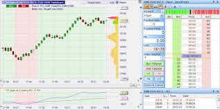 Charts Best Trading Platforms Com