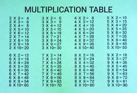 Printable multiplication charts and tables. How To Learn Multiplication Tables With A Child