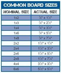 4 X 4 Wood Dimensions Common Planed Lumber Called Dimensional