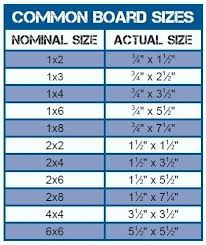 4 x 4 wood dimensions common planed lumber called dimensional