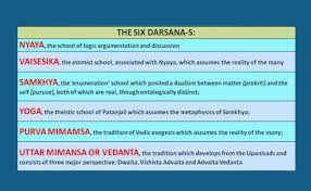 Six Systems Of Indian Philosophy