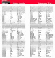 Symbolic Imperial To Metric Chart Pdf Hundredths To Inches