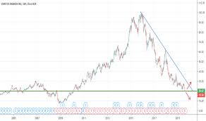 Lb Tradingview