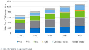 Adequate balance sheet with weak fundamentals. Renewable Energy In Asean Outlook And Challenges Nexanteca