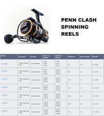 penn clash spinning fishing reel cla6000