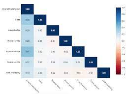 It's one of the most straightforward ways to measure customer satisfaction. The Guide To Customer Satisfaction Score Displayr