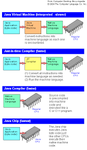 Image result for "Just In Time"