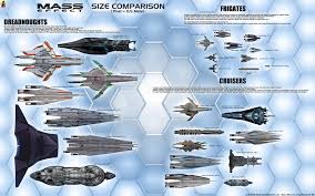 Mass Effect Starship Chart Dreadnoughts Cruisers And